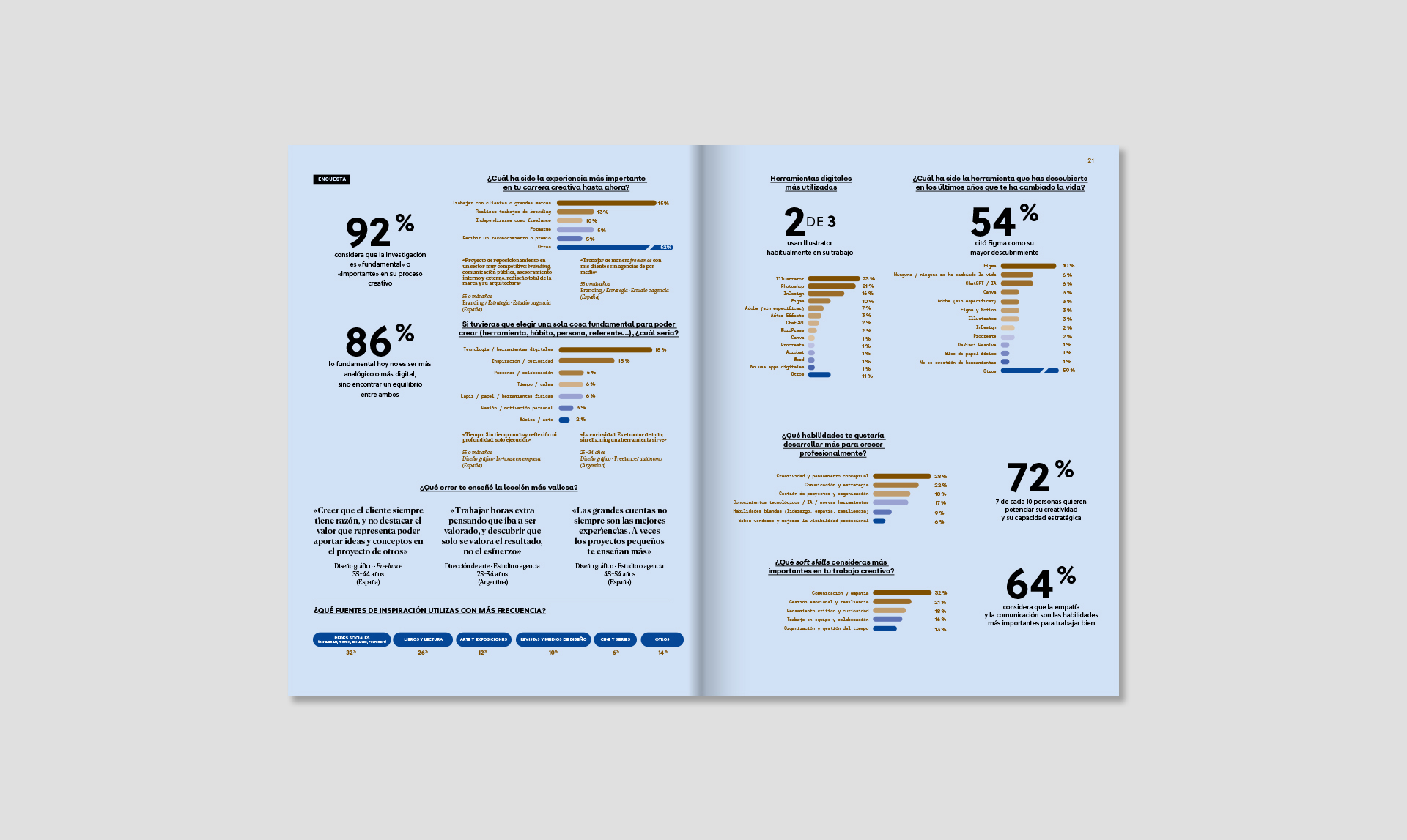 Revista Gràffica Nº 39 – Crear mejor - Imagen 4