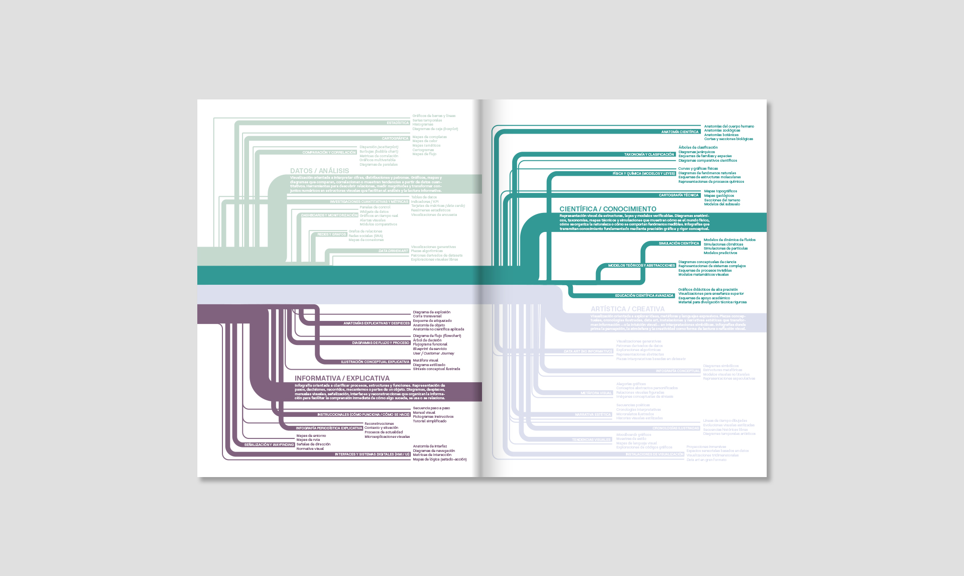 Revista Gràffica Nº 40 – Infografía - Imagen 4